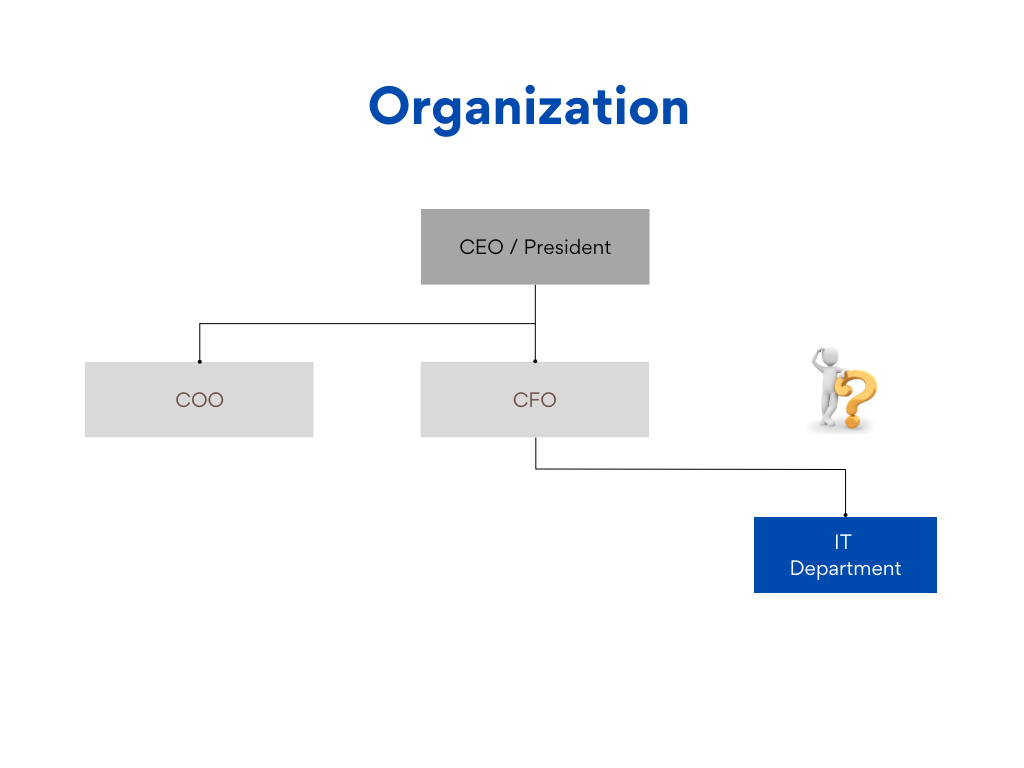 OrgChart Missing CIO
