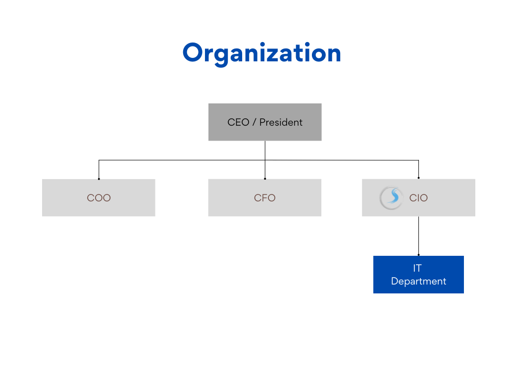 OrgChart with SBS