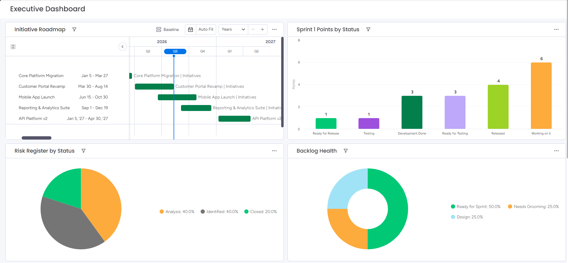 Executive Dashboard 3